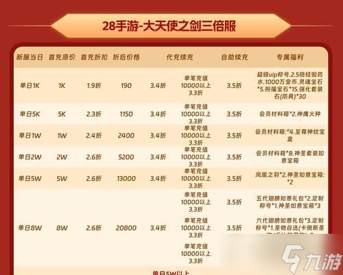 《大天使之剑》游戏装备强13攻略（追7技巧解析）