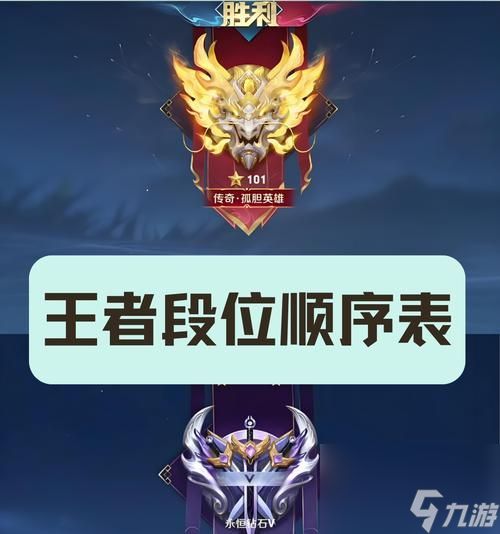 哪些英雄适合上分至黄金段位？