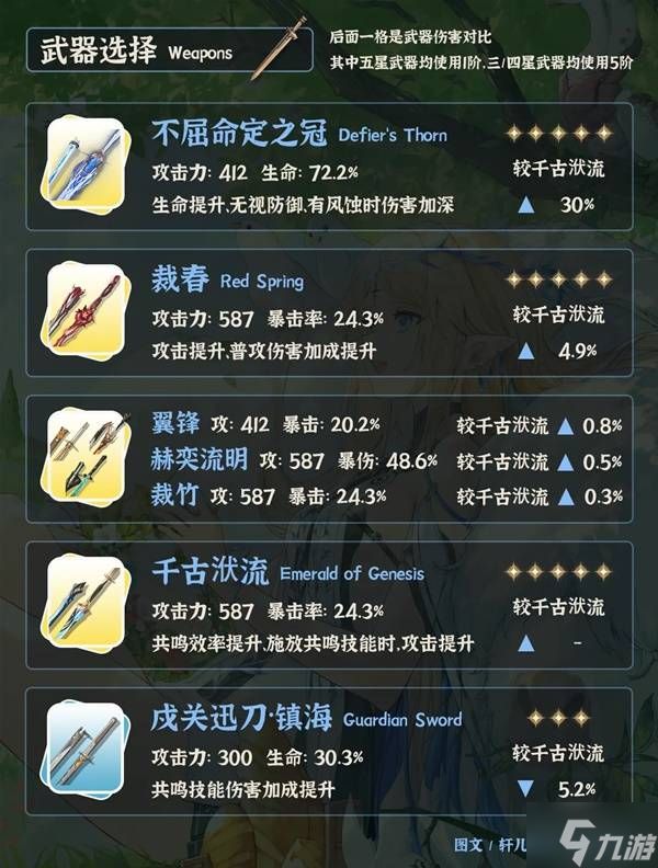 《鸣潮》3.0卡提希娅养成攻略 卡提希娅怎么培养