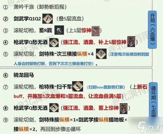 《燕云十六声》九剑九枪流派详细构筑攻略 九剑九枪流派机制与输出手法讲解