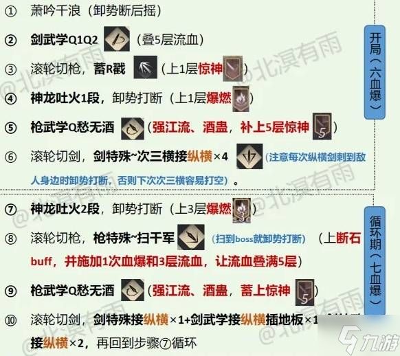 《燕云十六声》九剑九枪流派详细构筑攻略 九剑九枪流派机制与输出手法讲解