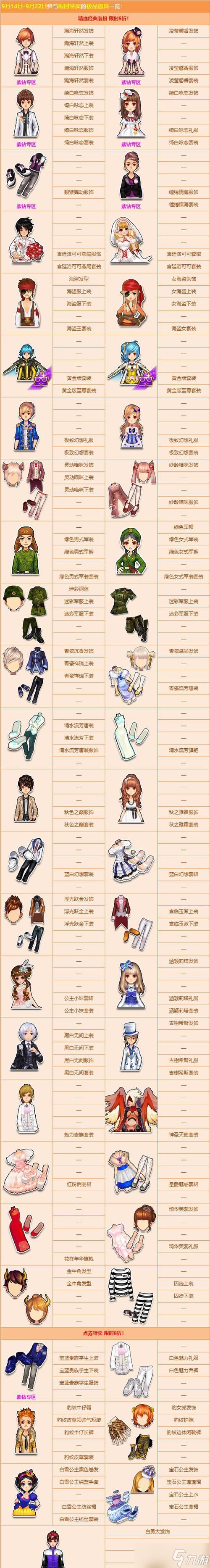 极品飞车中衣服如何购买？购买衣服的步骤是什么？