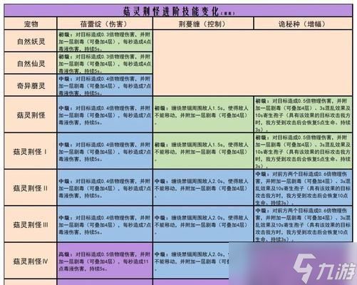 《创造与魔法》中的神秘生物菇灵荆怪（探索菇灵荆怪的特征）