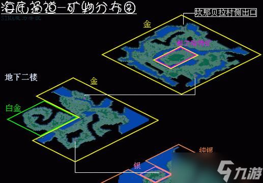 魔力宝贝蒂娜村的路线怎么走？