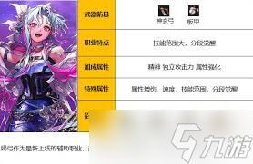 DNF缪斯乐章再现技能如何进化