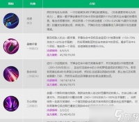 英雄联盟中哪个英雄拥有被动技能 被动技能的效果是什么