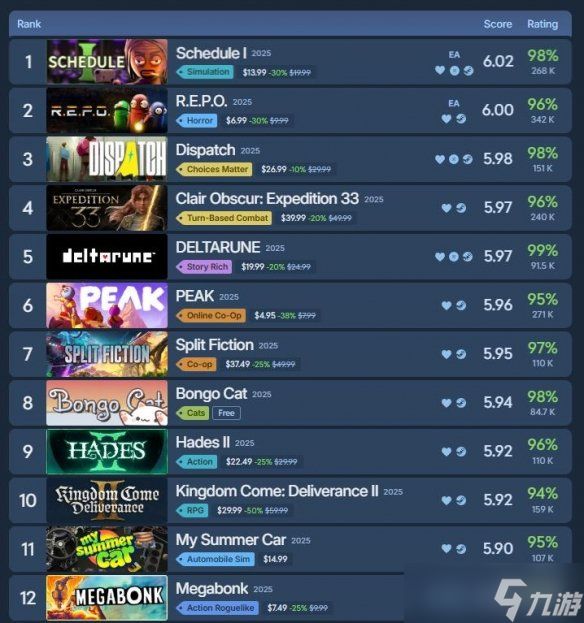 不是光与影、丝之歌,Steam年度评分最高游戏竟是它!