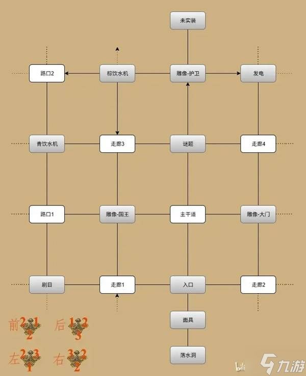 《饥荒》远古圣殿迷宫走法教学 饥荒远古圣殿迷宫怎么走