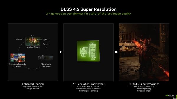 Nvidia DLSS 4.5 现已推出：画质现已提升，6倍多帧生成即将到来