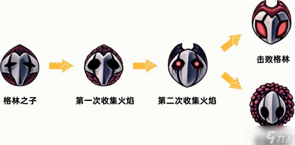 空洞骑士：丝之歌格林之子/无忧旋律护符获取