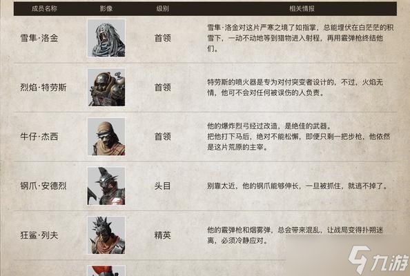 刺客信条(揭秘游戏中隐藏的强大BOSS)