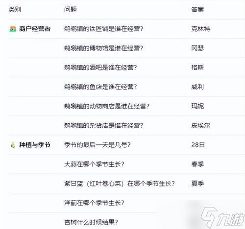 《星露谷物语》玩法攻略大全（掌握游戏技巧）