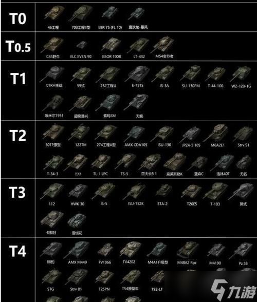 坦克世界中房间等级是如何划分的?