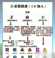 《星露谷物语》玩法攻略大全 掌握游戏技巧
