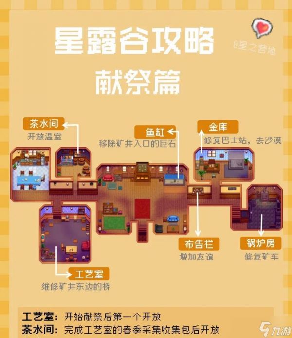 星露谷物语新手攻略（游戏初体验、基础玩法及经营心得）