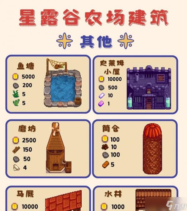 星露谷物语新手攻略（游戏初体验、基础玩法及经营心得）