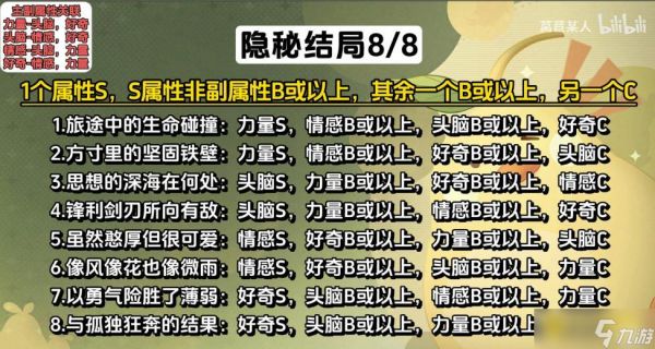 《无限暖暖》巨兽结局五8个结局怎样达成-巨兽养成结局五8个结局达成条件