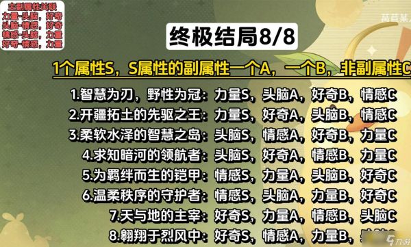 《无限暖暖》终极结局4个结局是什么-终极结局4个结局达成条件