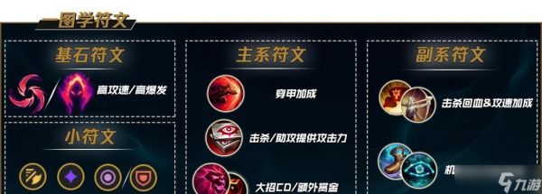 小丑在英雄联盟中开局打野应该出什么装备？