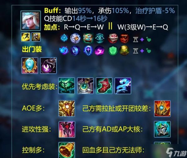 小丑在英雄联盟中开局打野应该出什么装备？