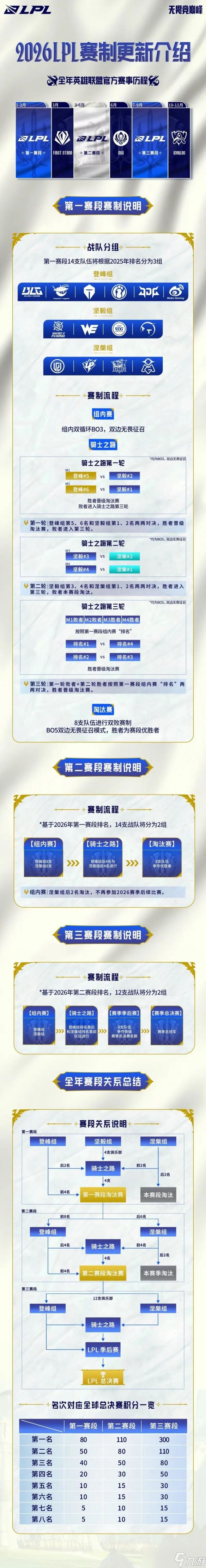 《英雄联盟》2026第一赛段赛程表一览