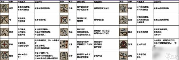 以骑马与砍杀战团(掌握关键地形)