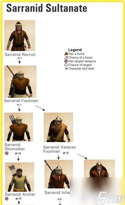 以骑马与砍杀战团(掌握关键地形)