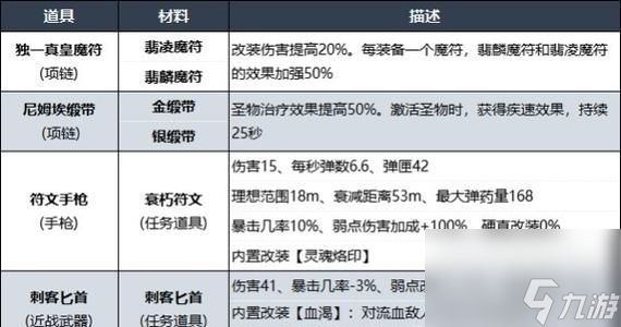 遗迹2副本退出后会有什么后果?
