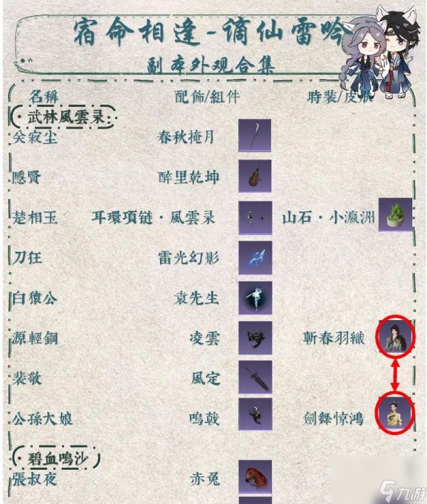 退出副本小队会有什么后果?影响游戏进程吗?