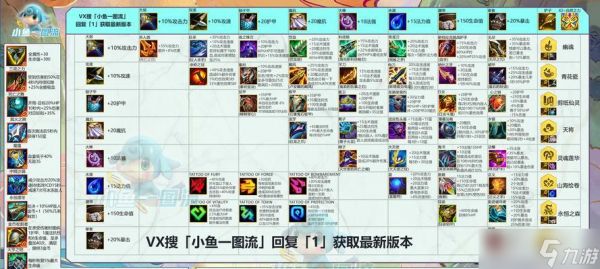 如何掌握英雄联盟的最强思路？