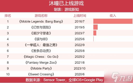 字节40亿美元买的游戏公司又卖了！沙特接手