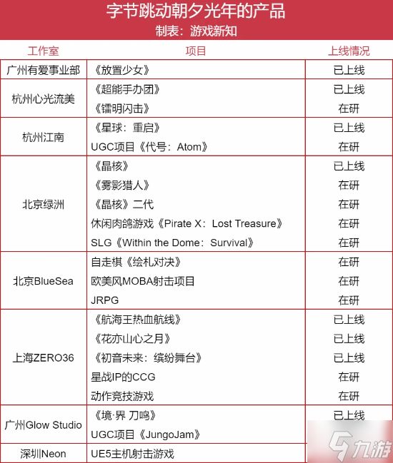 字节40亿美元买的游戏公司又卖了！沙特接手