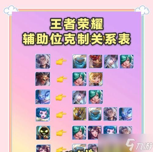 英雄联盟手游中哪个英雄能克制兰博？