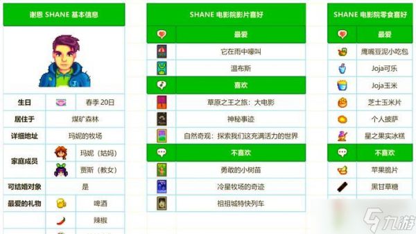 星露谷物语中生孩子的条件解析攻略(探索如何在星露谷物语中成功生育下一代农民)