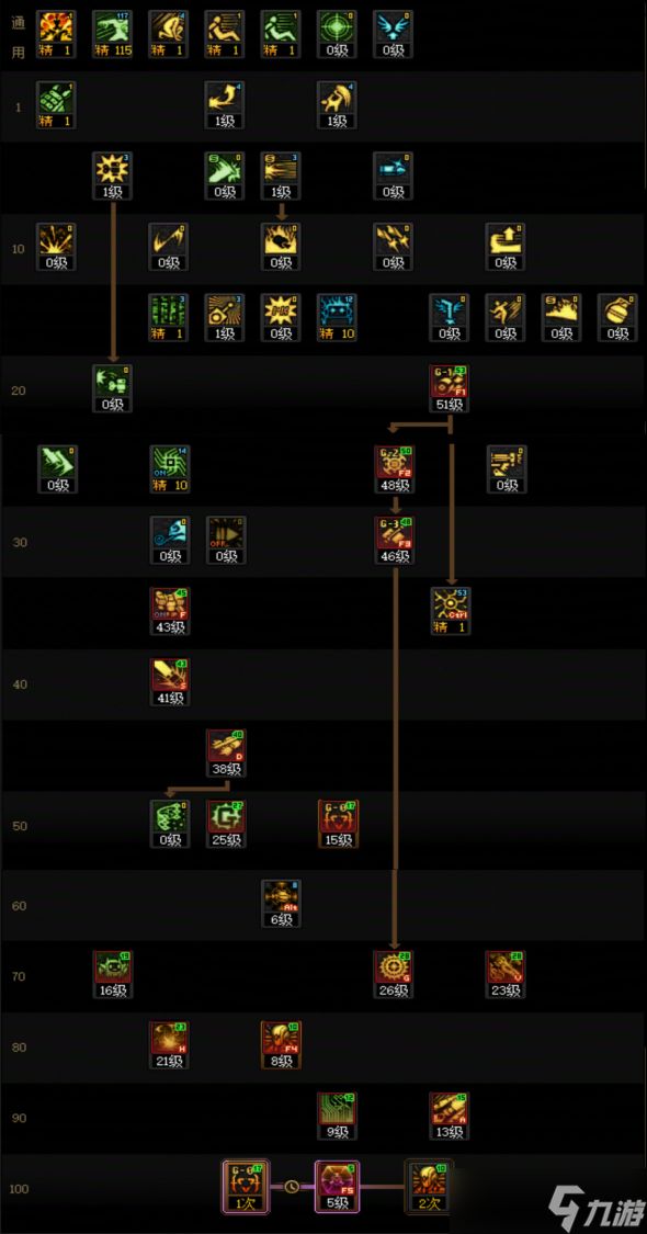 DNF狄瑞吉版本女机械加点攻略：精准分配技能，掌控机械军团