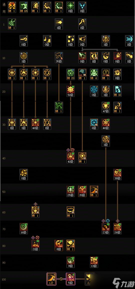 DNF狄瑞吉版本召唤加点攻略：适配团本机制的爆发与续航平衡