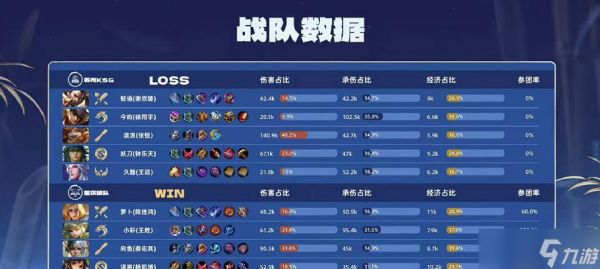 英雄联盟局内显示的三个数字有何含义?如何解读?