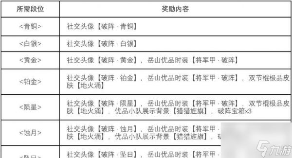 赛季结算奖励有哪些？如何获取？