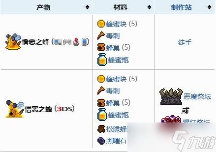 泰拉瑞亚蜂王召唤物合成全攻略