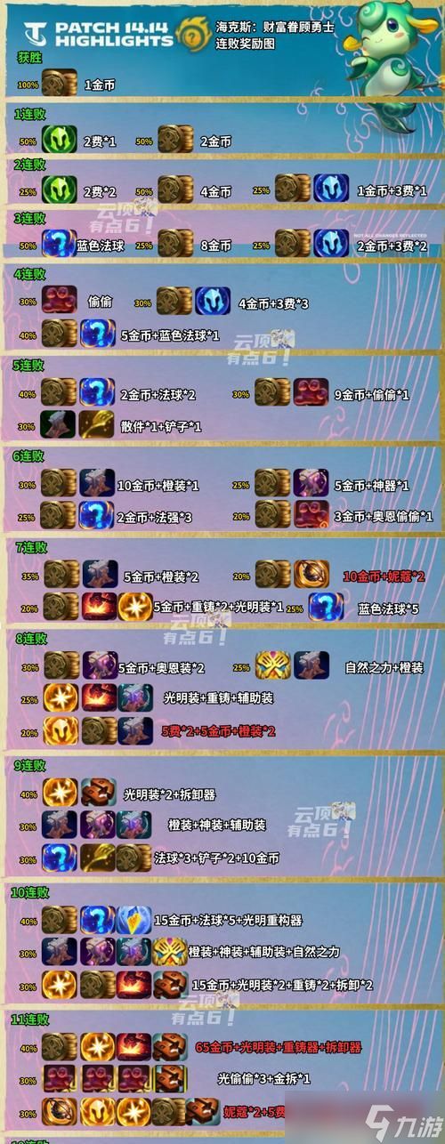 英雄联盟pve奖励有哪些？如何获得pve模式下的奖励？