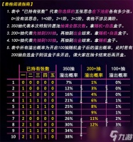 恋与深空5.0蓝券常驻五星选卡指南
