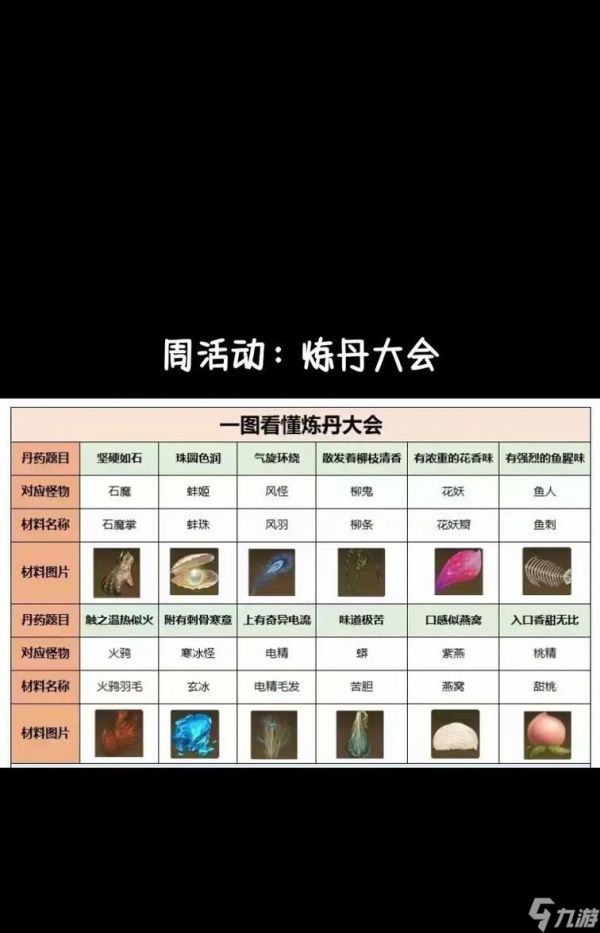 御龙在天仙炉炼丹步骤是什么?如何提高炼丹成功率?