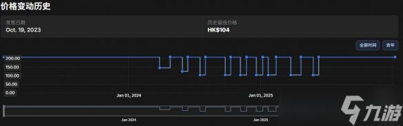 《无尽地牢：终极版》突从PS+移除 港服游戏直接下架