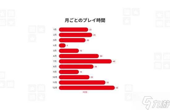 任天堂发布2025年回顾!历年最晚一次