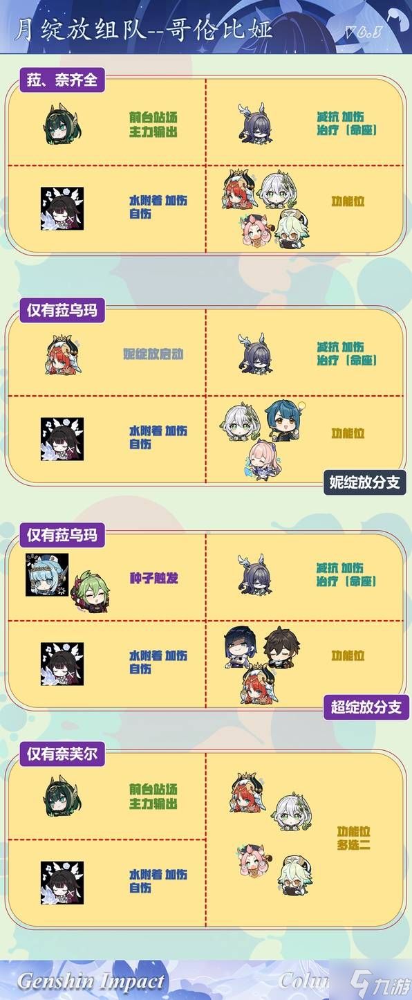 《原神》哥伦比娅抽取建议 哥伦比娅值得抽吗