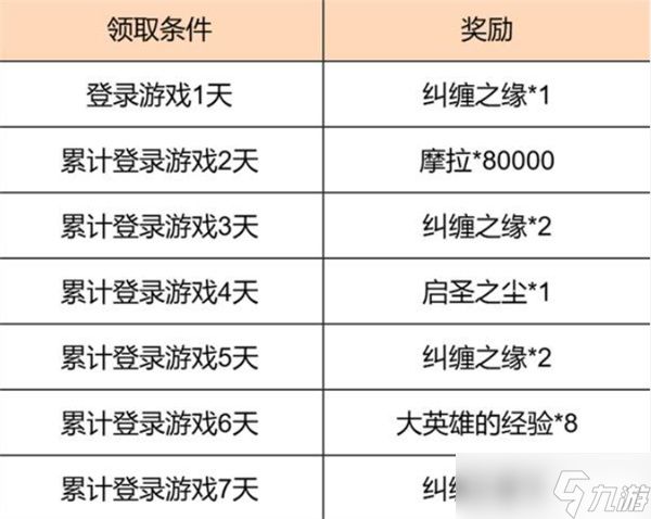 原神富贵登门活动介绍指南