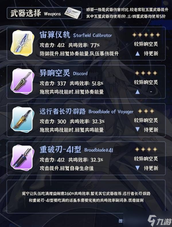 鸣潮莫宁详尽培养指南整理