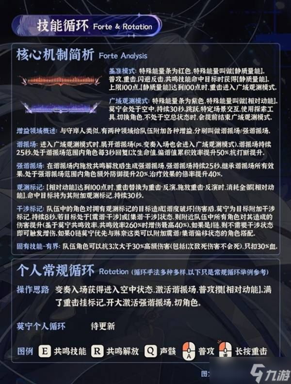 鸣潮莫宁详尽培养指南整理