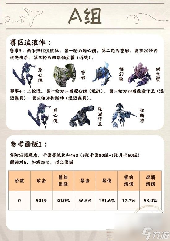 恋与深空本期高级锦标赛攻略 全昼队高级锦标赛图文攻略
