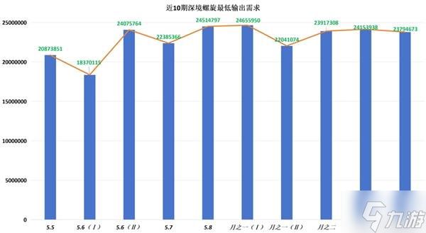 《原神》月之四上半深渊满星打法攻略 月之四上半深渊配队推荐